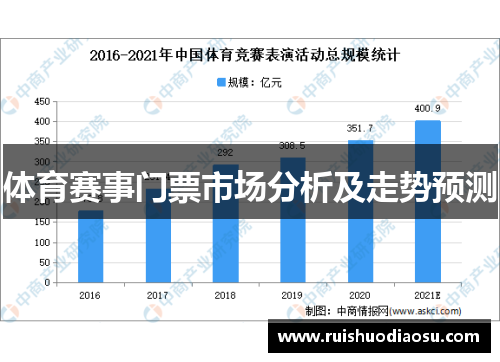 体育赛事门票市场分析及走势预测